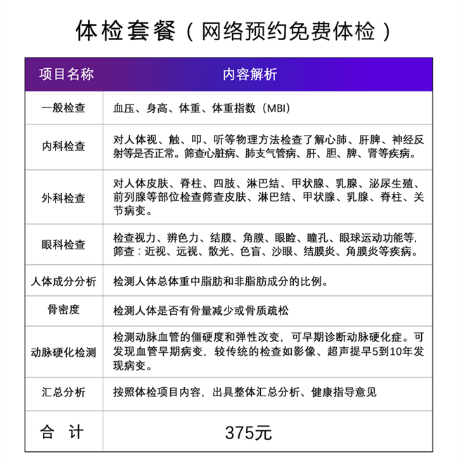 花上万元体检竟查不出肿瘤？体检套餐里藏着哪些“伪私人订制”